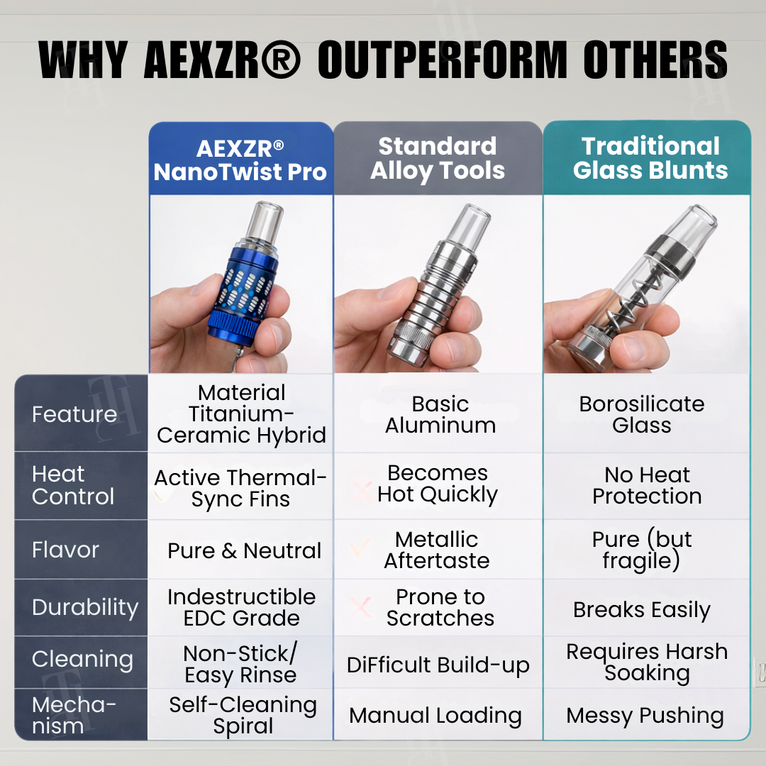 ✨AEXZR® NanoTwist Pro – 🌀No Metallic Taste, Cool to the Touch⚕️