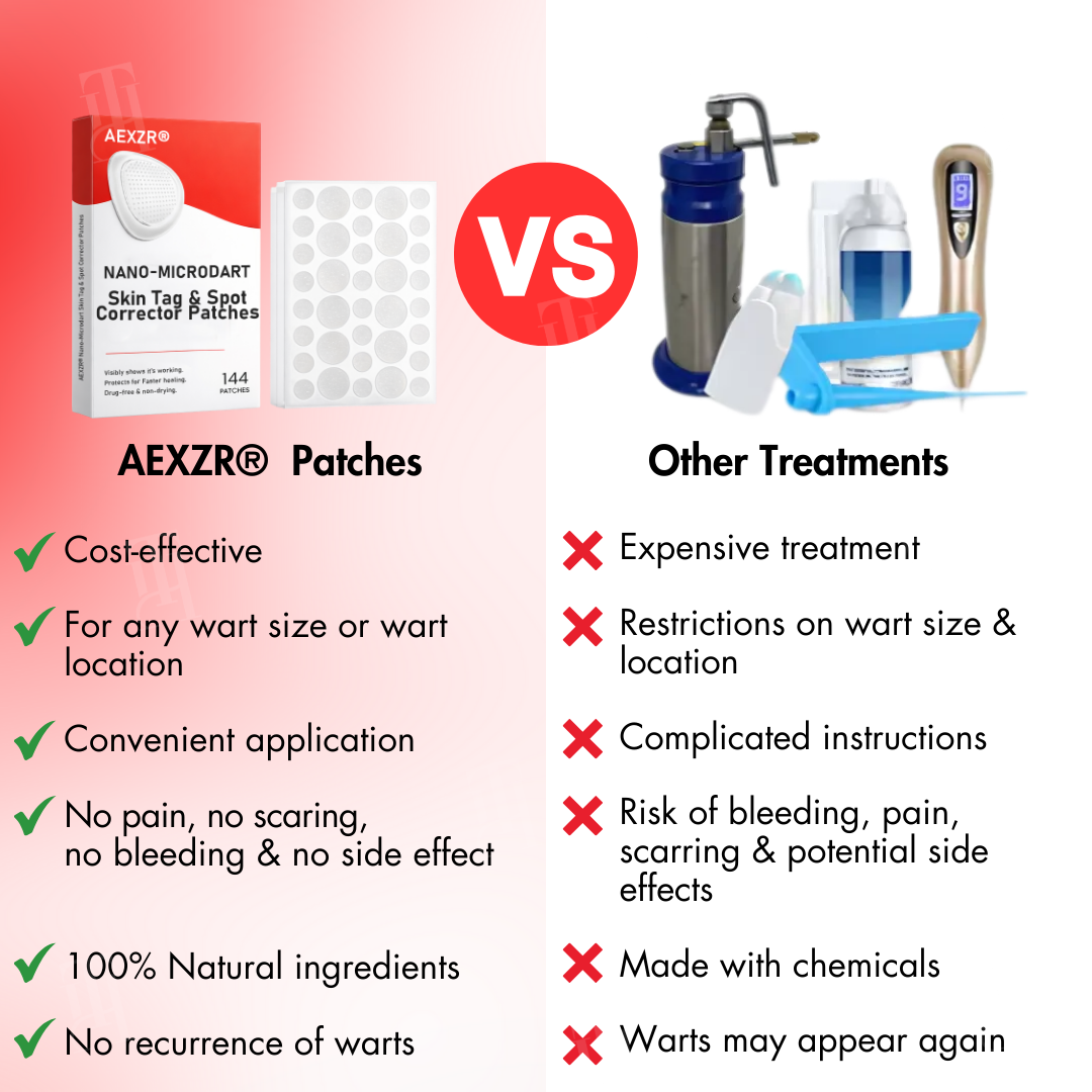 ✨AEXZR® Nano-Microdart Skin Tag & Spot Corrector Patches -🩹 Dual-Release Tech, Painless Removal🌿