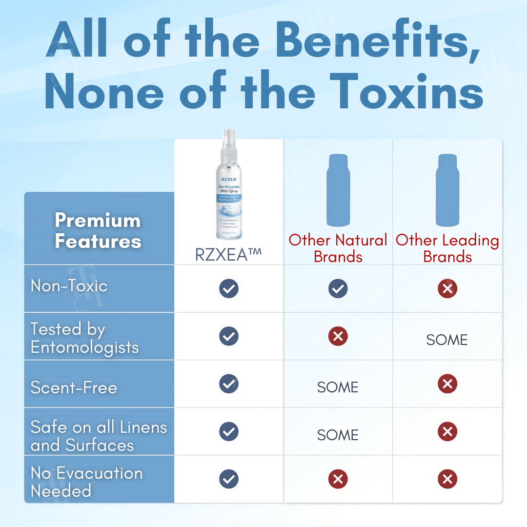 ✨RZXEA™ Bio-Enzymes Mite Spray -🌿Sleep Tight, Bite-Free ✨