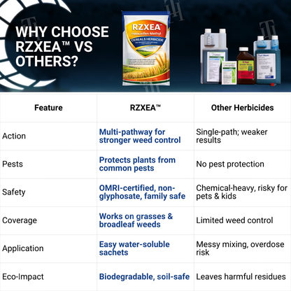 🌾RZXEA™ Halauxifen-methyl Cereals Herbicide🛡️Root Nutrient Turbocharger🌱