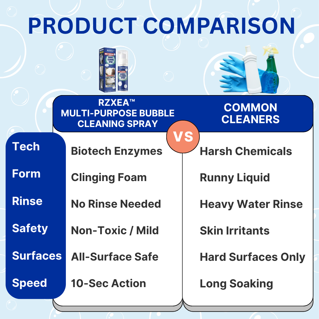 ✨RZXEA™ Multi-Purpose Bubble Cleaning Spray -🏠 Melt Away Heavy Grease in Seconds 🫧